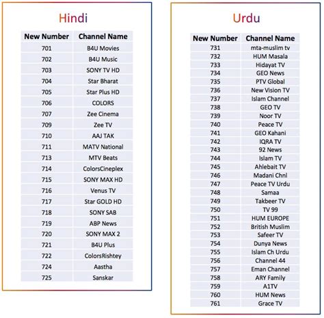 Sky cable Channel List Numbers [Mega Manila] [Updated][2024].
